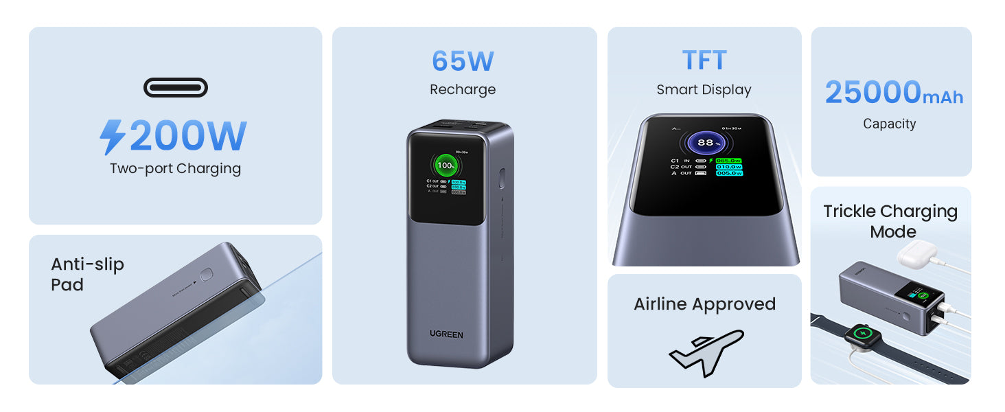 ‎UGREEN 25000mAh / 200W